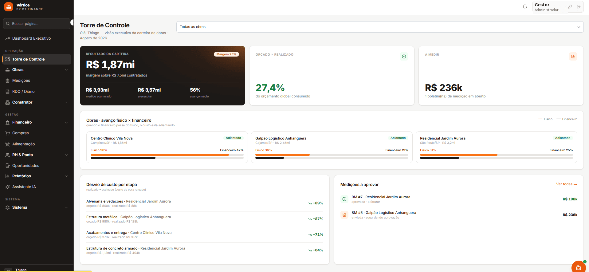 Torre de Controle · dashboard executivo da DT Empreita